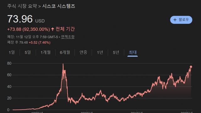 닷컴버블시절 1대장 근황........jpg