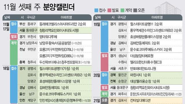 '힐스테이트광명11' 등 8082가구 분양 예정[분양캘린더]