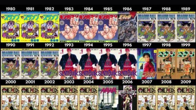 원피스 2025년 최다 판매량 만화 1위 