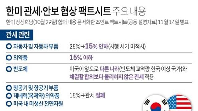 한미 관세·안보 협상 팩트시트 주요 내용