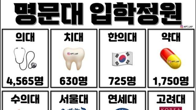 요즘 수험생들이 생각하는 명문대 리스트