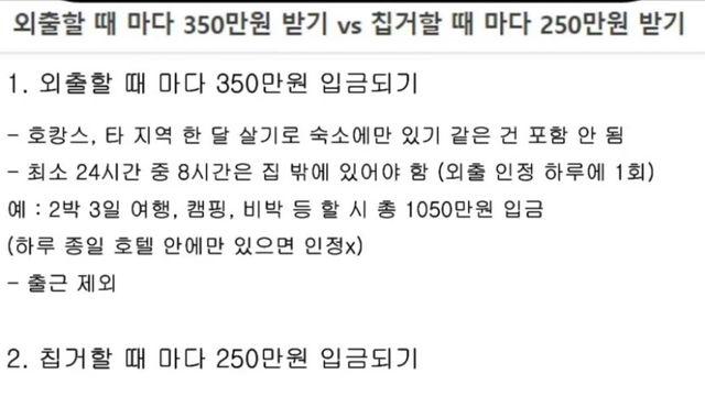 외출할 때 마다 350만원 vs 칩거할 때 마다 250만원