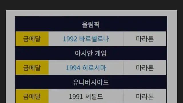 [스압] 마라톤 감독이 마라톤에는 과학이 없다고 화낸 이유.mp4,,