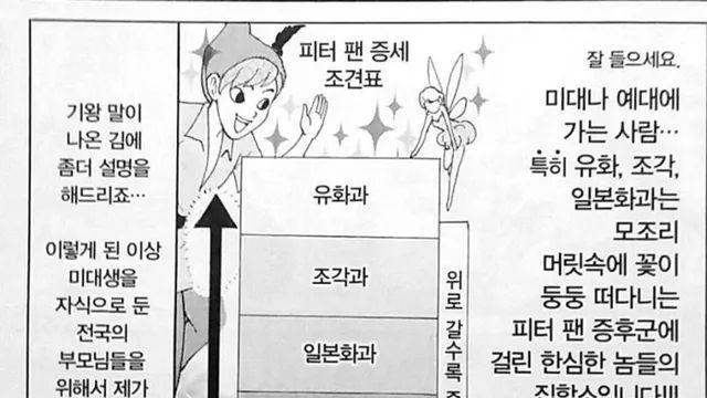 미대생에게 부모님의 재력이 중요한 이유