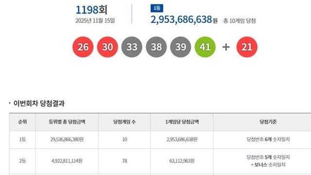 로또1등당첨지역 