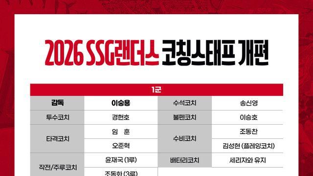 유망주 육성에 진심…SSG, 3군 체계로 전환, 청라돔 시대 명문구단 위상 구축 목표