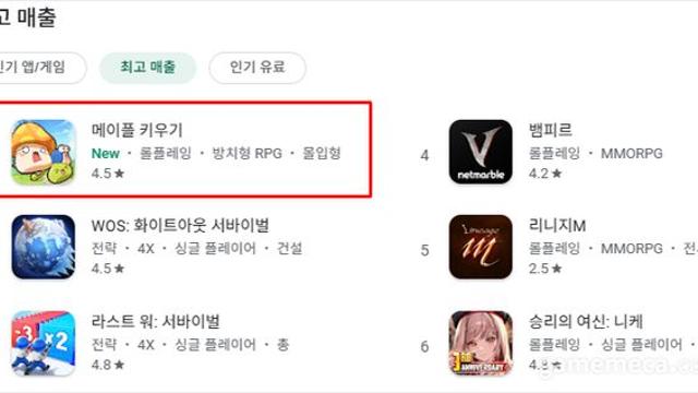 메이플 키우기, 출시 1주 만에 구글·애플 매출 1위 등극