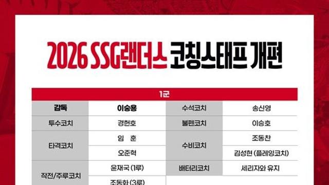 '3군 체계 전환' SSG, 2026 코칭스태프 개편 완료…'봉중근·조동찬·박재상 등' 코치 7명 대거 영입