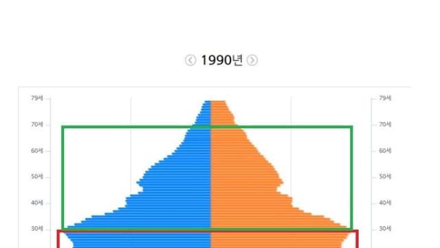 90년대 추억팔이 자꾸 나오는 이유.jpg
