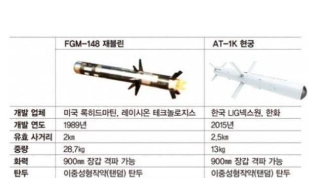 우리나라가 사우디 속이고 미사일 팔아서 논란임