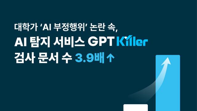 대학가 AI 부정행위 논란 속, 무하유 GPT킬러 활용 3.9배 급증