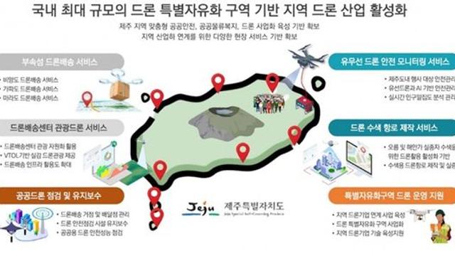 제주, 드론 특별자유화구역 사업 본격화