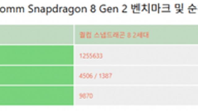 앞으로 나올 모바일게임 그래픽이 기대되는 이유