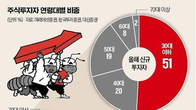 현재 MZ세대들 충격 근황
