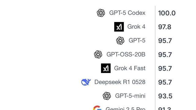 2026 수능 수리영역 만점자 등장