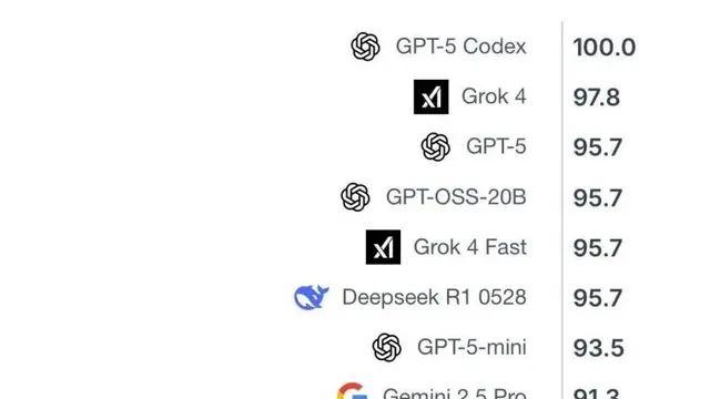 ai한테 수능 수리영역 풀어보라고 시킴.jpg,,