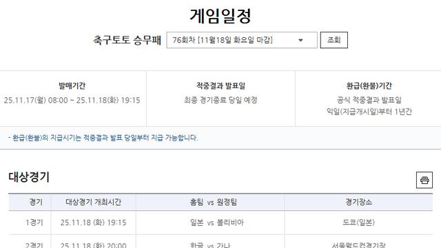 ‘12만 3000여 건 적중 성공’...축구토토 승무패 75회차 적중결과 발표