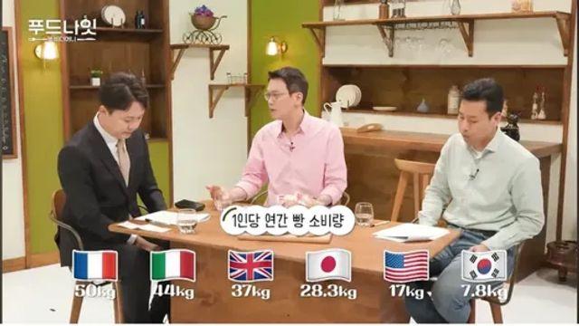 일본의 빵값이 왜 싼지 알아보자,,