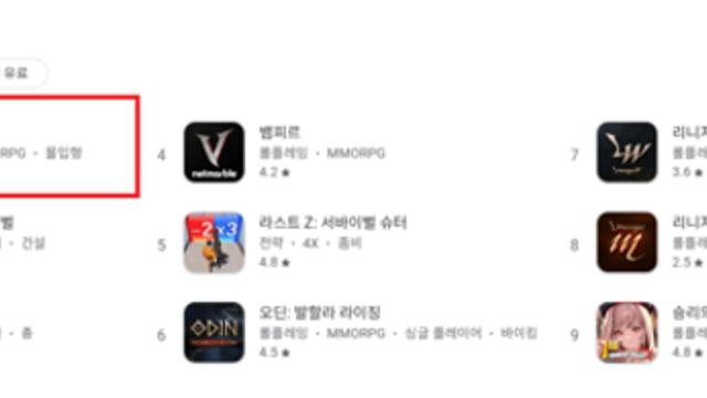 [주간 모바일 차트] 막강한 IP 파워! ‘메이플 키우기’ 구글 매출 1위