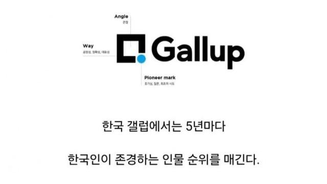 2024년 한국인이 존경하는 인물 순위