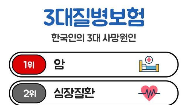 3대질병진단비 및 비갱신형암보험 비교가입, 보험비교사이트 활용 추천.