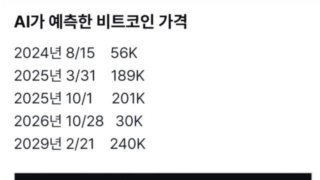 AI가 예측한 비트코인 가격