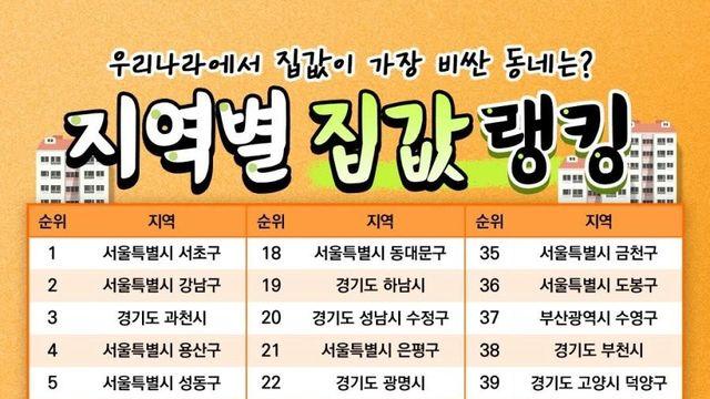 우리나라에서 집값이 가장 비싼 동네는?