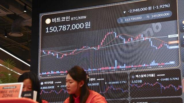 비트코인 1억4000만원도 위태…올해 상승분 모두 반납