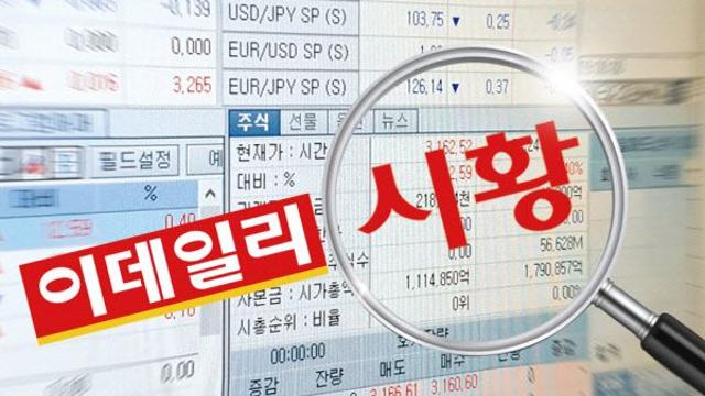 코스피, 외인·기관 매도세에 4000선 붕괴…'10만전자'도 반납