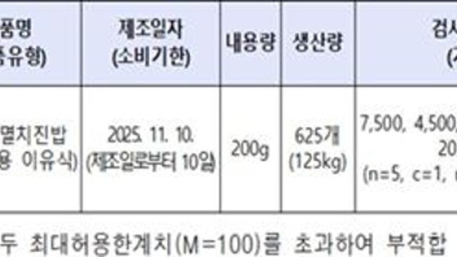 (주)에코맘의 산골이유식 제조·판매 ‘고구마멸치진밥’ 회수 조치