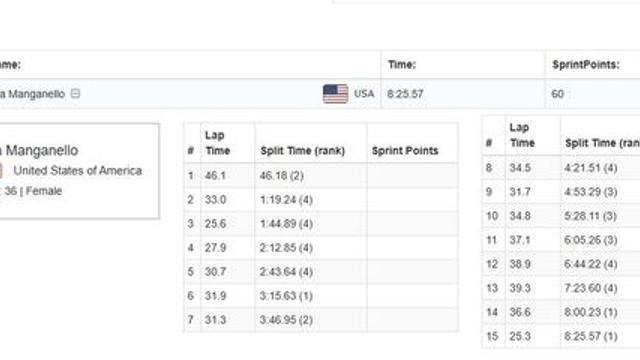오심으로 잃은 빙속 월드컵 메달…빙상연맹, ISU에 항의 공문