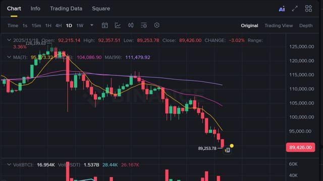 대혼란이라는 코인 시장 근황