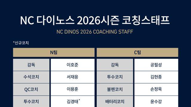 NC 2026 코치진 구성 완료, 김수경·전형도·전상렬·손용석 코치와 작별