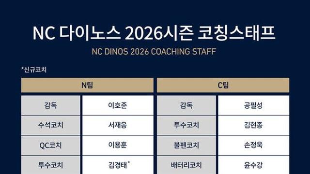 NC 다이노스, 2026시즌 코칭스태프 구성 완료