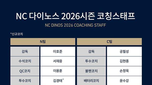 프로야구 NC, 2026시즌 코치진 구성 완료