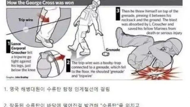 수류탄을 몸으로 커버하고 멀쩡했던 남자,,
