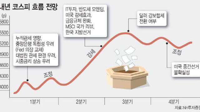 “AI 거품론은 과장…내년 코스피 5500 간다”