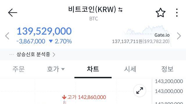 실시간 나락가는 중인 비트코인