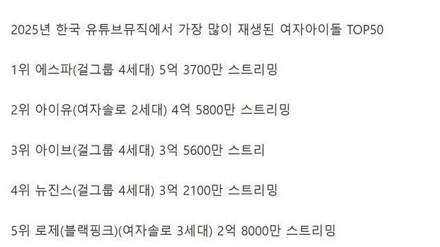 2025년 여자아이돌 한국 유튜브뮤직 TOP50