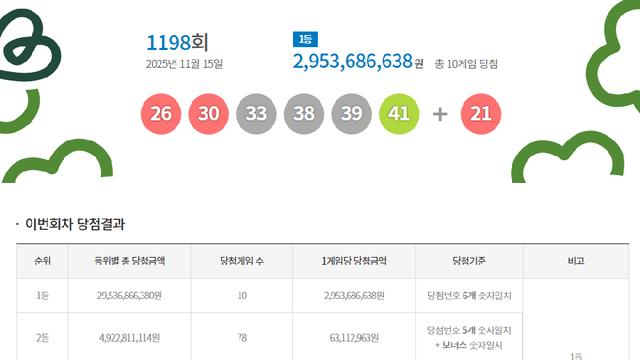 오늘자 로또 1등 당첨번호jpg