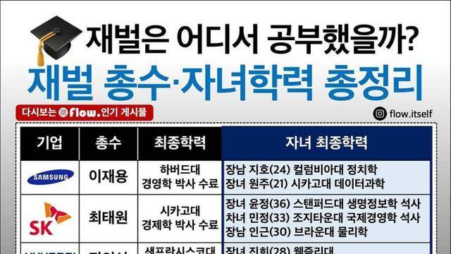 재벌 총수 자녀 학력 총정리