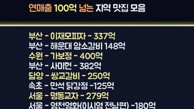 연매출 100억 넘는 지역 맛집 라인업