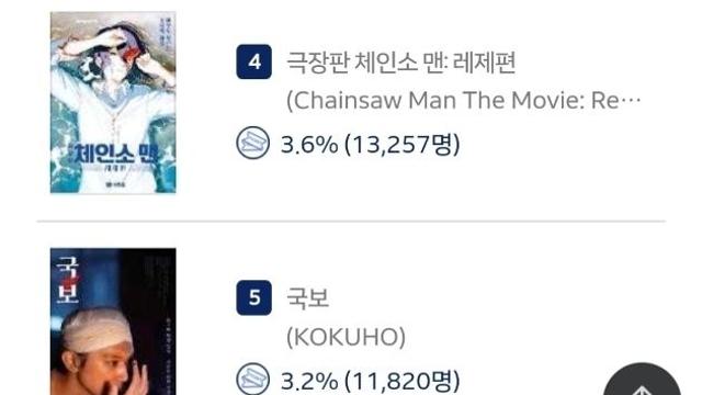 영화 '국보' 한국도 흥행 신드롬 예고! 예매 TOP5 등극까지 대이변!