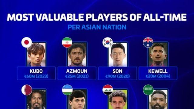 1520억! 누구도 따라올 수 없는 손흥민의 '압도적 클래스'...5년 전 쏘니는 대체