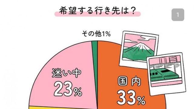 결혼식 치른 일본인들 허니문 근황