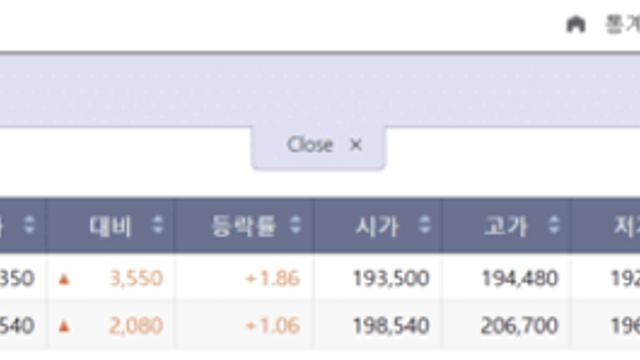 오늘 금값 상승…한국거래소 미니금 198,540원 마감