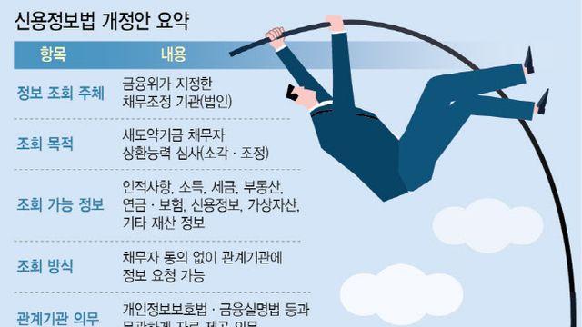 채무자 소득·재산 조회 불가능…‘새도약기금’ 좌초 위기