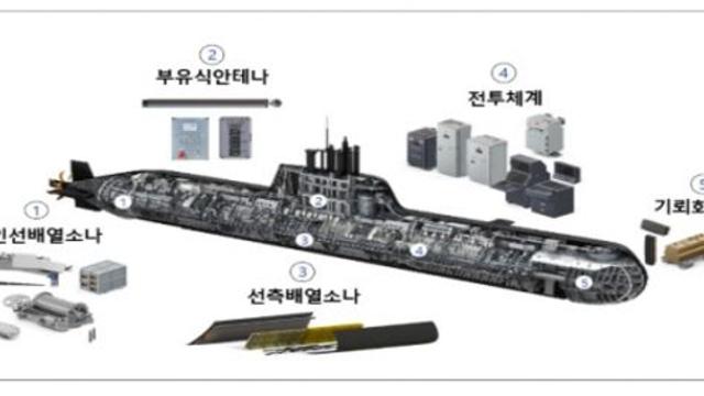 방위사업청, 국내 첨단 기술로 잠수함 작전능력 대폭 향상!