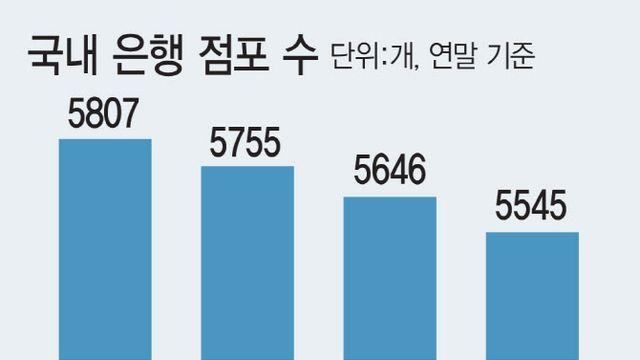 도보로 15분 거리, 1㎞내 같은 은행 지점있어도 폐쇄 못한다