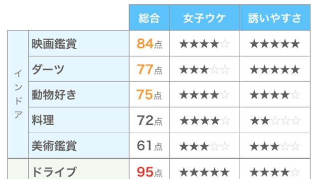 남자취미 혐오도 의외로 먼저만든 새끼들...jpg